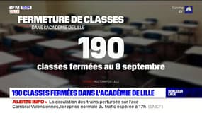 Lille: 190 fermées dans l'Académie pour cause de Covid-19