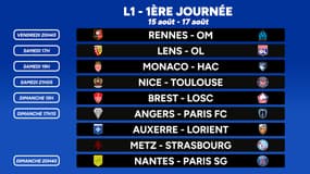 Où regarder la Ligue 1 ? Le programme TV de la 1ère journée, avec Rennes-OM