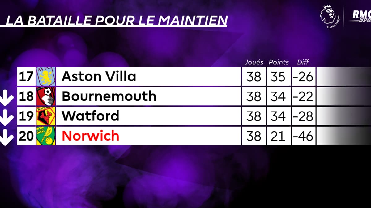 Le bas de tableau