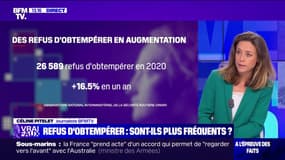 LA VÉRIF' - Face aux forces de l'ordre, les refus d'obtempérer sont-ils plus fréquents ?