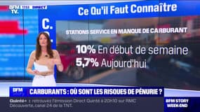 5,7% des stations-service sont en manque de carburant ce vendredi 