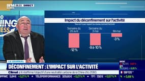 Déconfinement: quel impact sur l'activité économique?