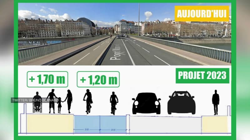 Lyon: le pont Morand va perdre une voie de circulation pour favoriser les mobilités douces