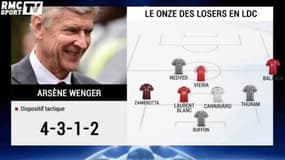 Le onze des losers de la Ligue des champions
