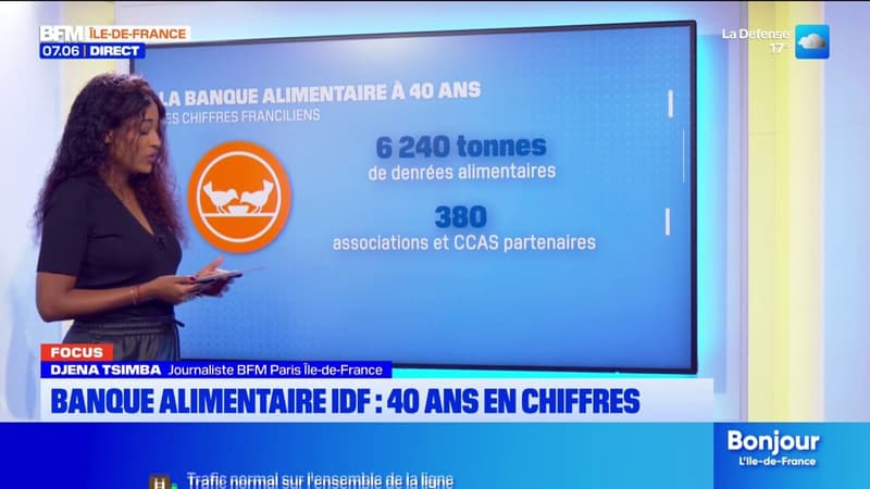 Île-de-France: 40 ans d'action de la banque alimentaire en chiffres