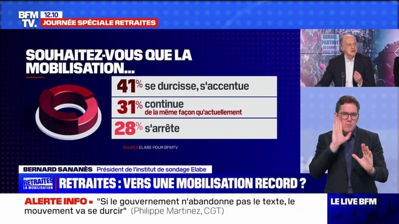 Retraites: 41% des Français souhaitent que la mobilisation 