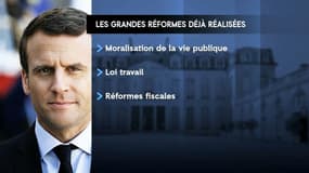 Après un an au pouvoir, quelles sont les réformes effectives d’Emmanuel Macron