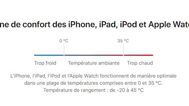 Les iPhone peinent au-delà de 35°C. Les iPhone peinent au-delà de 35°C.