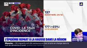 Hauts-de-France: le taux d'incidence du Covid-19 est en hausse