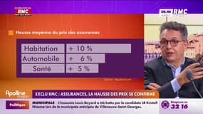 3 questions pour comprendre : Assurances, la hausse des prix se confirme - 03/02