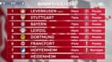 Manchester City champion, rideau en L1 et en Bundesliga... les classements européens (au 20 mai) 