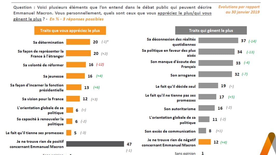 Sondage Elabe pour BFMTV Sondage Elabe pour BFMTV