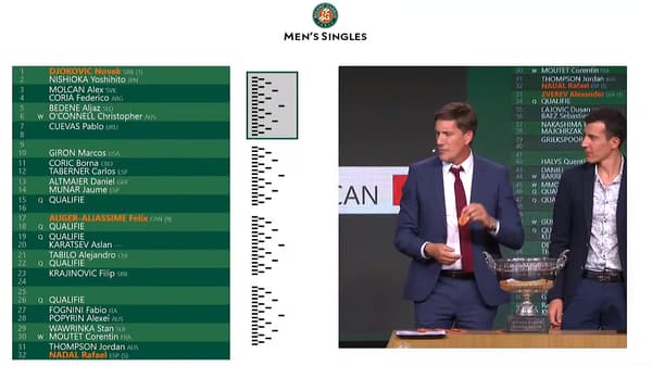 The draw for Roland-Garros, May 19, 2022