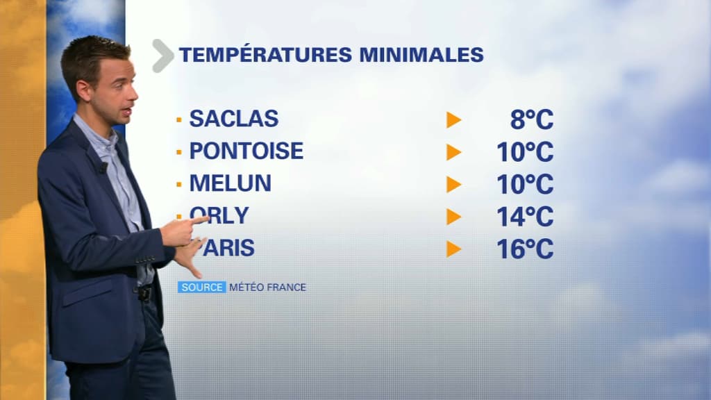 Météo du 16 septembre.