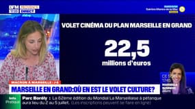 Plan Marseille en Grand: des promesses tenues en matière de culture