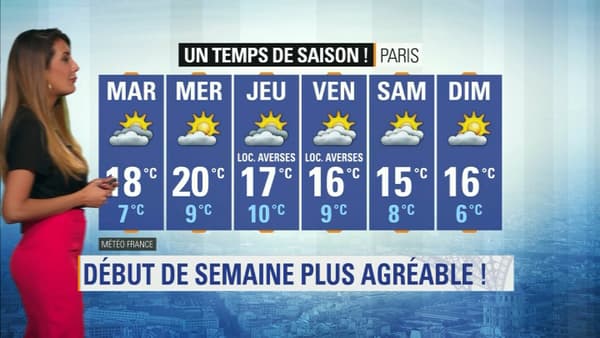 Météo du 29 avril.