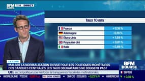 Malgré la normalisation en vue pour les politiques monétaires des banques centrales, les taux obligataires ne bougent pas ! - 02/06