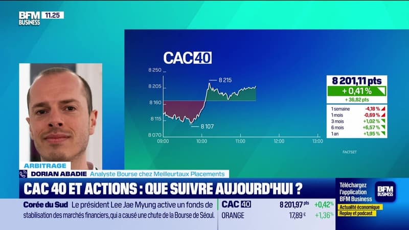 Arbitrage : CAC 40 et actions, que suivre aujourd'hui ? - 05/03