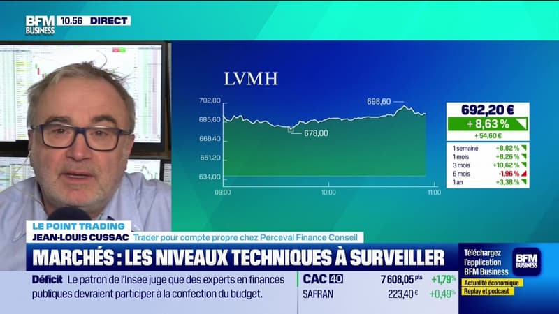 Le point trading : Un bond pour les poids lourds du luxe - 16/01