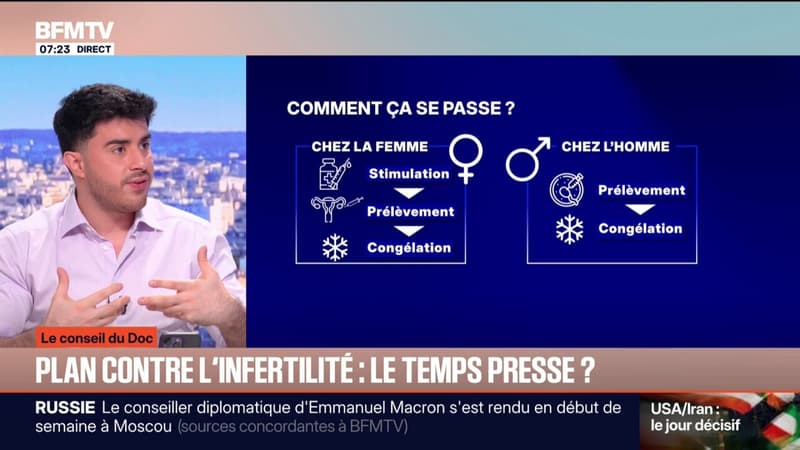LE CONSEIL DU DOC - Plan contre l'infertilité:  un message sera adressé à tous les Français lors de leurs 29 ans, c'est à cet âge-là que la fertilité commence à diminuer