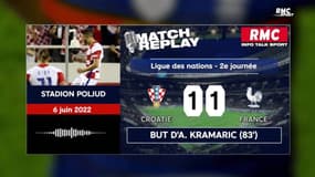 Ligue des Nations : La France accrochée en Croatie (avec les commentaires RMC)