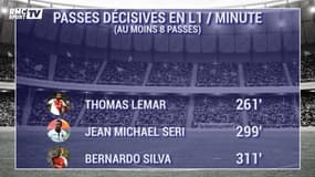 Oh wait, Mbappe est plus décisif que Cavani, Messi, Sanson…