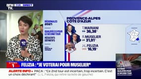 Régionales en PACA: Jean-Laurent Félizia votera Renaud Muselier "pour battre Thierry Mariani"