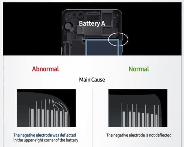 Quand les batteries Samsung explosent : cinq questions