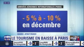 Le tourisme en baisse à Paris