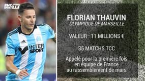 Gomis, Thauvin, Diabaté… Dix joueurs prêtés qui pourraient quitter la Ligue 1 en juin