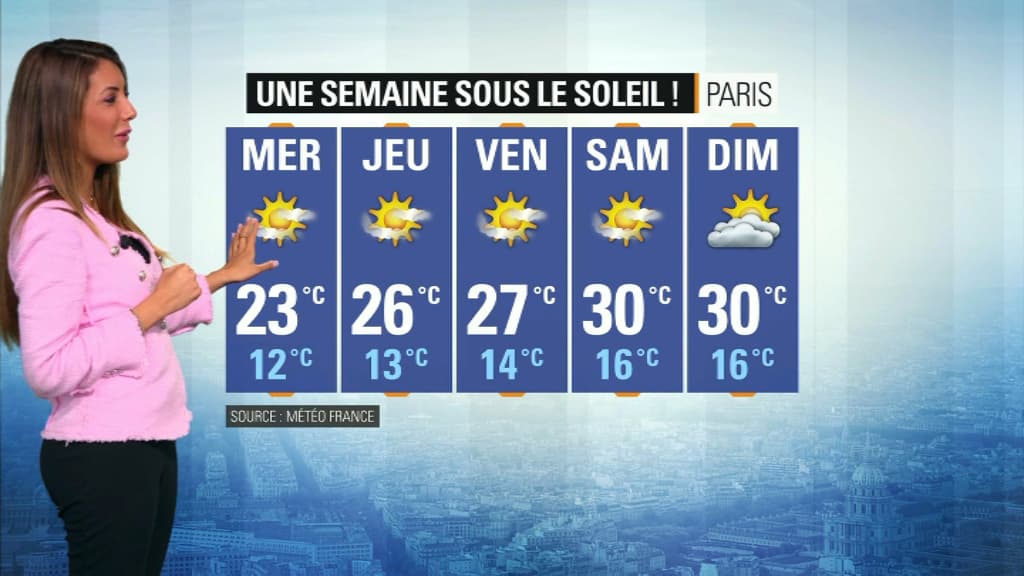 Météo de la semaine. 
