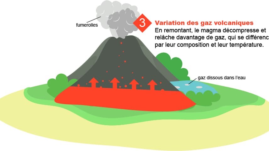 Infographie volcan 2 Infographie volcan 2