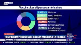 Pour accélérer la course aux vaccins, les investissements des États et fonds privés s'accumulent