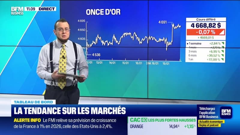 Tout pour investir - Lundi 19 janvier