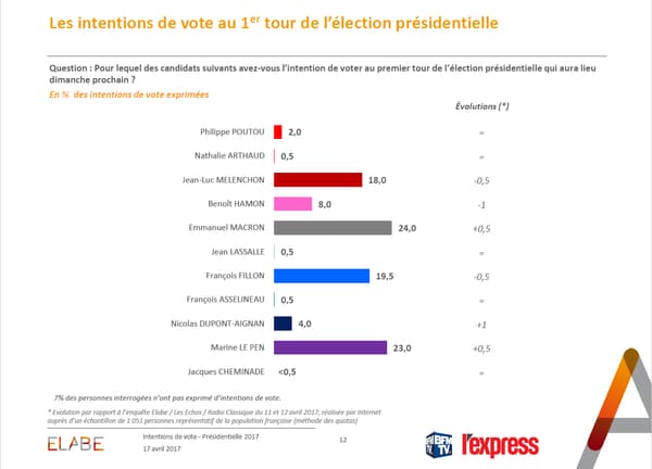 Capture BFMTV. Capture BFMTV.