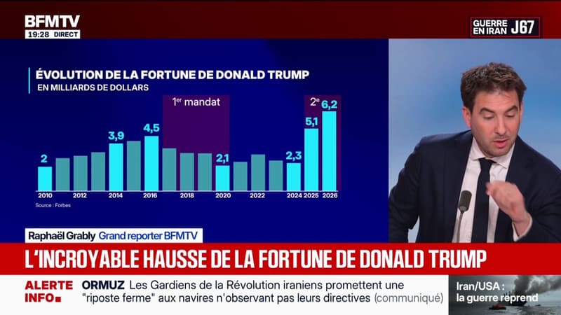 La fulgurante augmentation de la richesse de Donald Trump