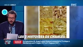 « Les 3 histoires de Charles Magnien » : Les pâtes préférées des Français et le mauvais caractère augmente les risques de crise cardiaque - 17/09