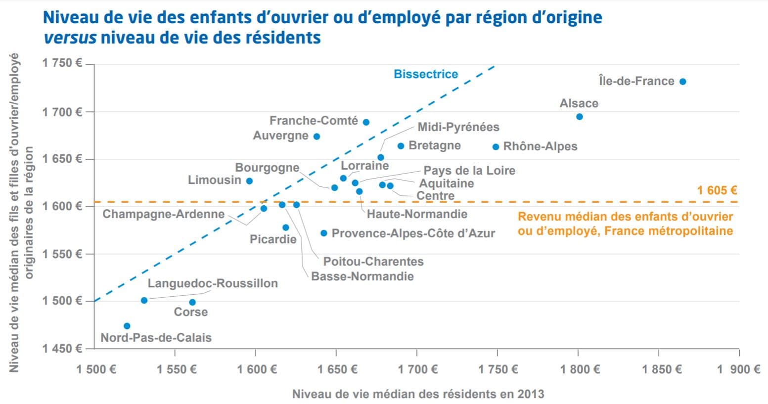 France Stratégie France Stratégie