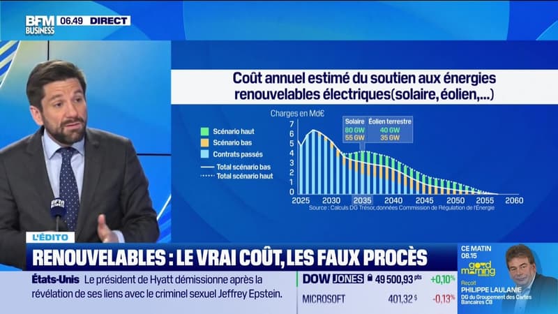 L'Edito de Raphaël Legendre : Renouvelables, le vrai coût, les faux procès - 17/02
