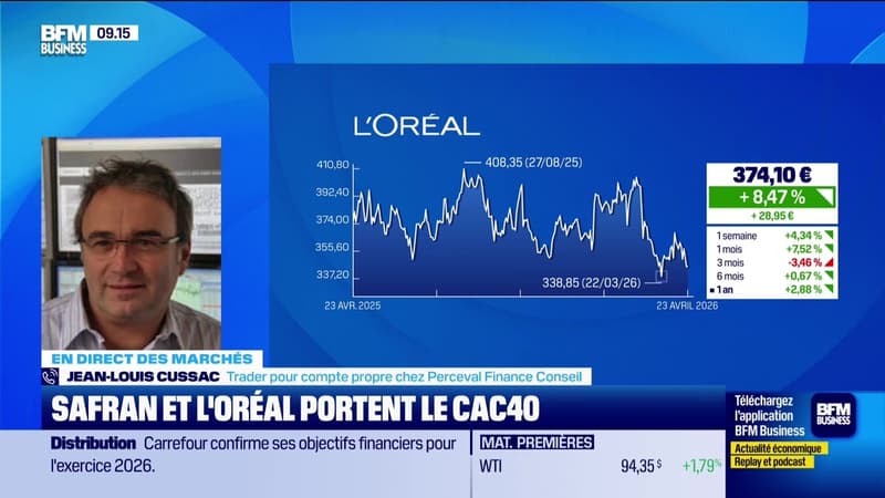 En direct des marchés : Le CAC 40 rebondit à l'ouverture - 23/04