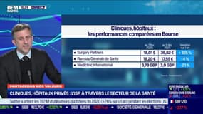 Axel Pierron (Sustainalytics) : Comment apprécier la performance ESG des entreprises de santé ? - 10/02