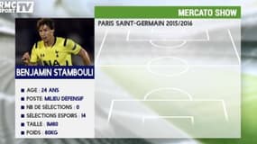 La fiche de Benjamin Stambouli au PSG