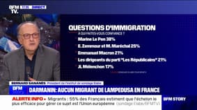 38% des Français disent faire confiance à Marine Le Pen sur les questions d'immigration, contre 21% pour Emmanuel Macron (Elabe/BFMTV)