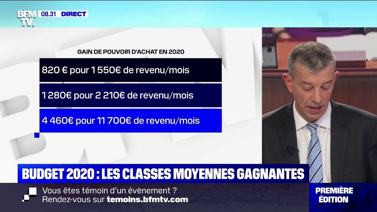 Budget 2020 : Le Pouvoir D'achat De La Classe Moyenne Va Augmenter