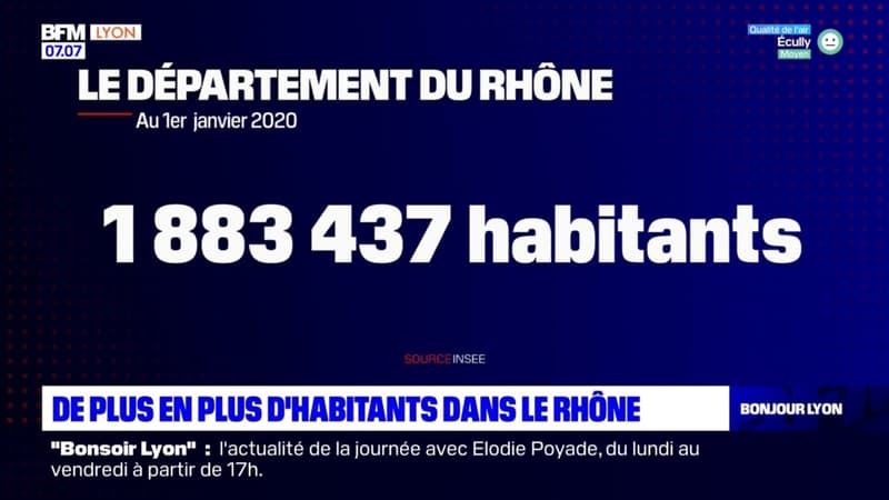 Rhône: de plus en plus d'habitants dans le département