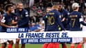Classement Fifa : La France reste 2e, le Brésil chassé du podium