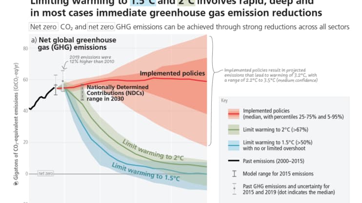 Scénarios du réchauffement climatique en fonction des émissions de gaz à effet de serre sur les prochaines décennies