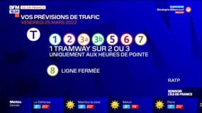Nouvelle journée de grève à la RATP, le trafic des bus et tramway perturbé