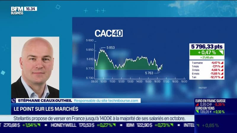 Le plan de trading : Le point sur le marché - 27/09