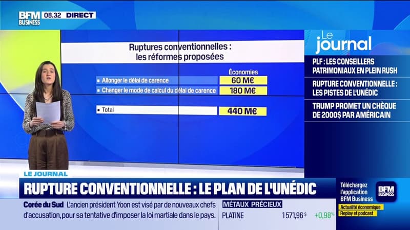 Cadre légal, modalités, effets pour l'assurance-chômage... le dispositif de l'Unédic lié à la rupture conventionnelle recouvre plusieurs axes
